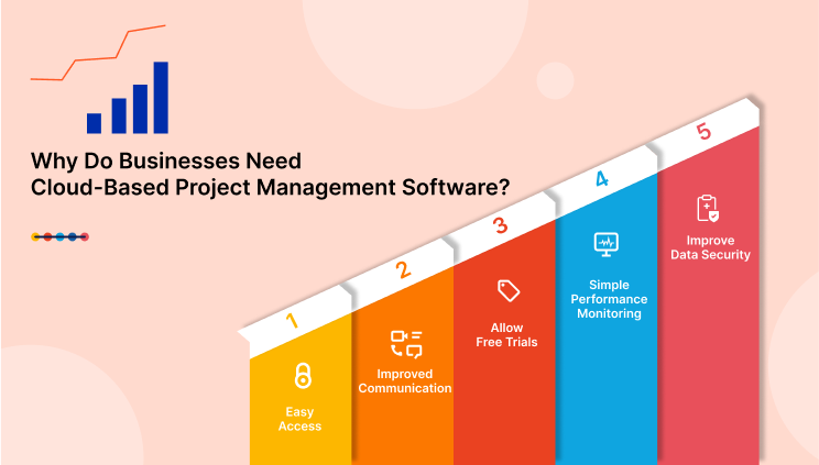 Why Businesses Need Cloud-Based Project Management Software